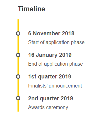EU Prize for Women Innovators 2019 - Timeline