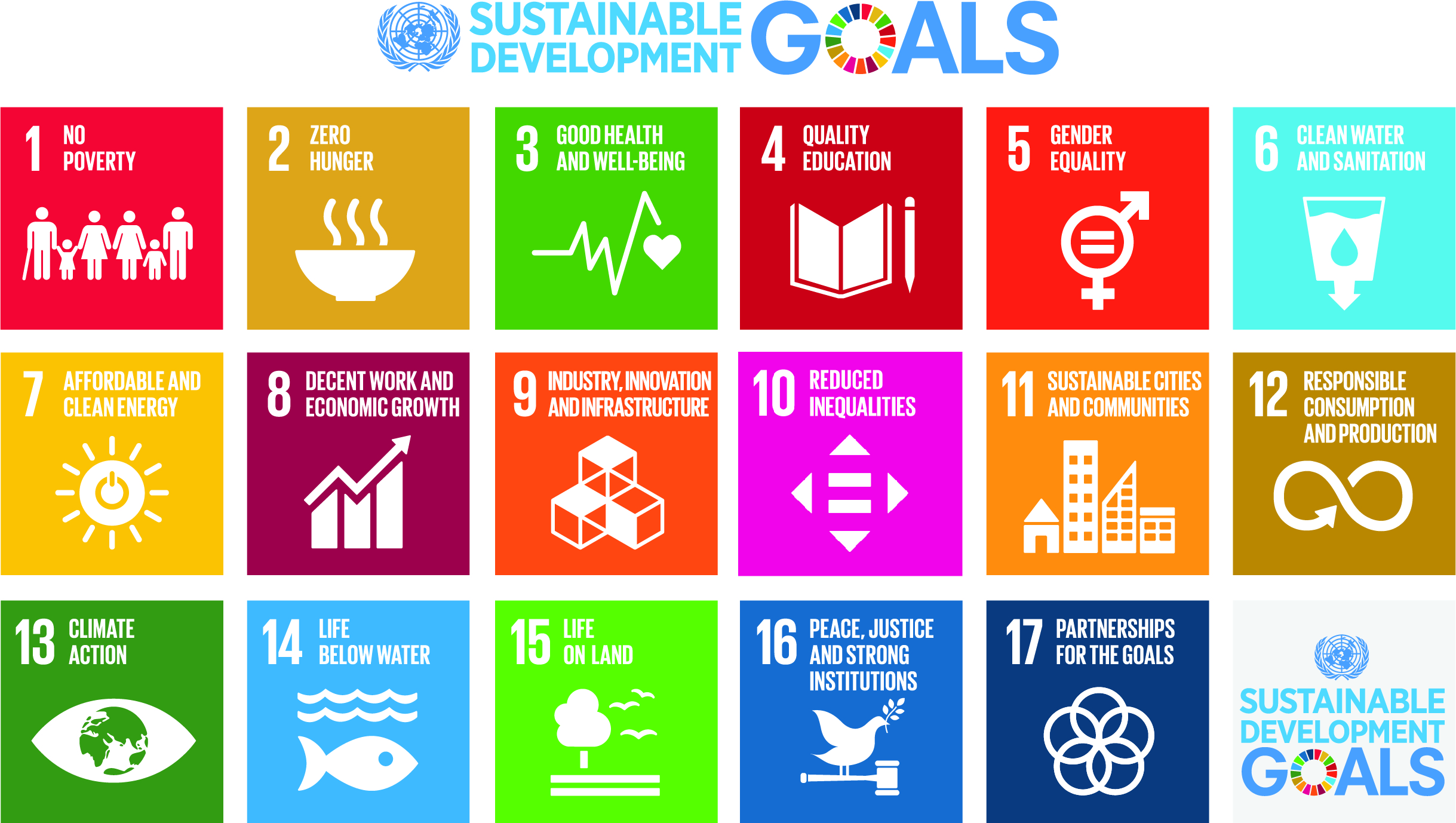 SDG