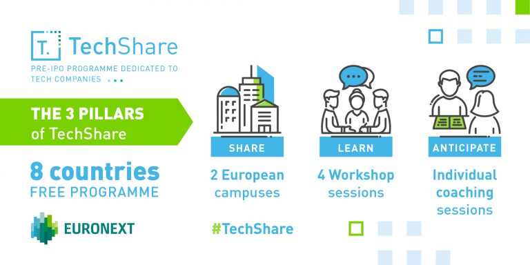 Grow your Business with TechShare